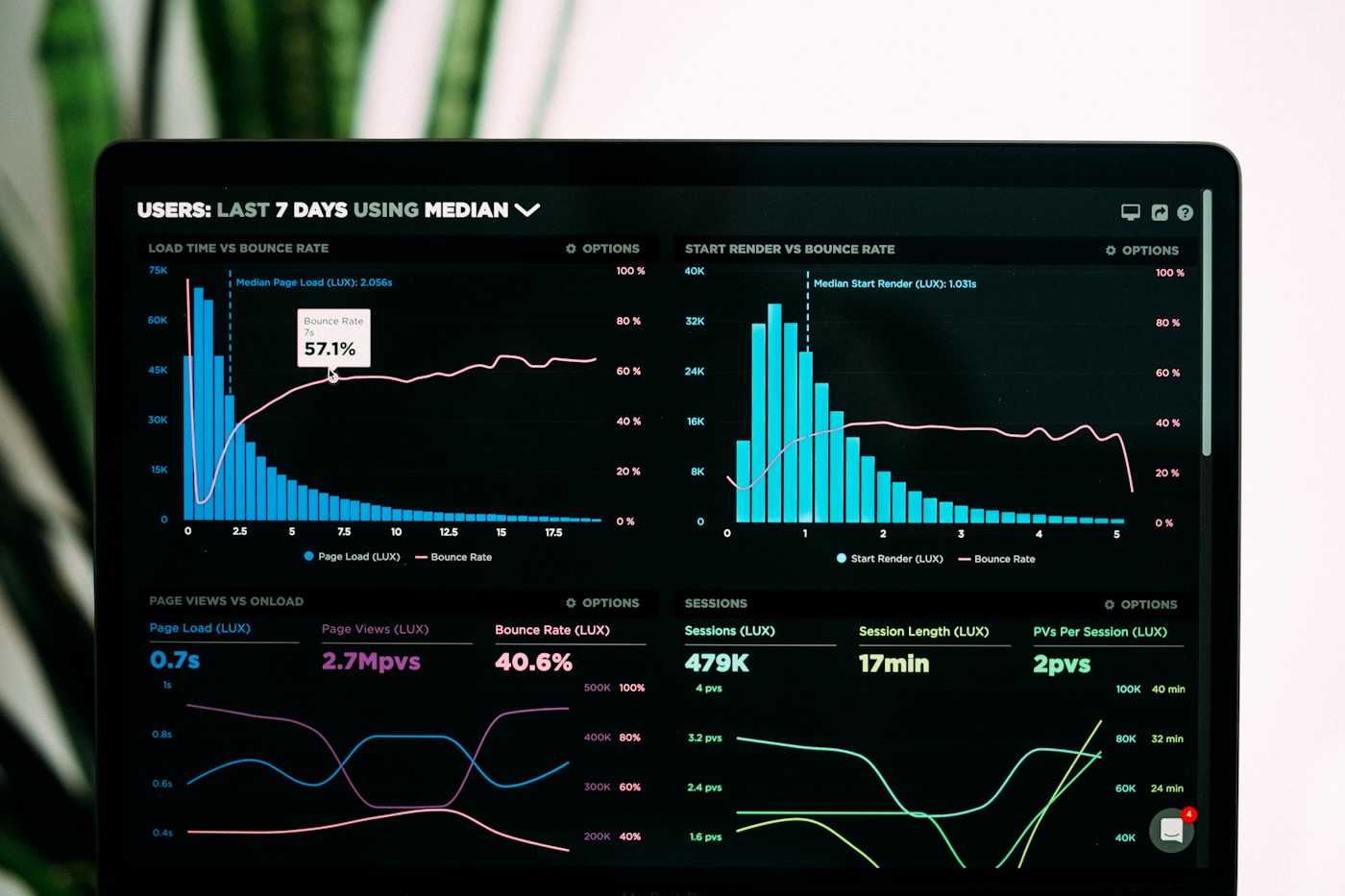 Operations dashboard used to spot repetitive work worth automating